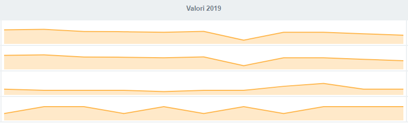 Gestione KPI